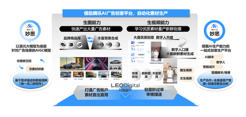 利欧数字与腾讯广告强强联合，以混元大模型重塑汽车行业AI广告新范式