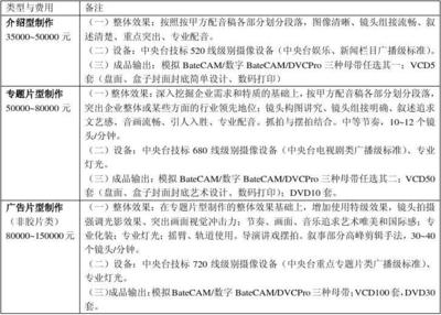 影视广告制作报价单整理指南 聚焦数字广告制作