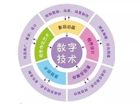 数媒设计专业界的新宠儿 数字广告制作的崛起与魅力