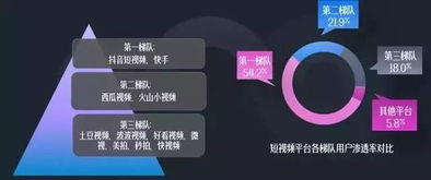 飞瓜快数重磅上线 一站式赋能快手创作运营与数字营销全链路